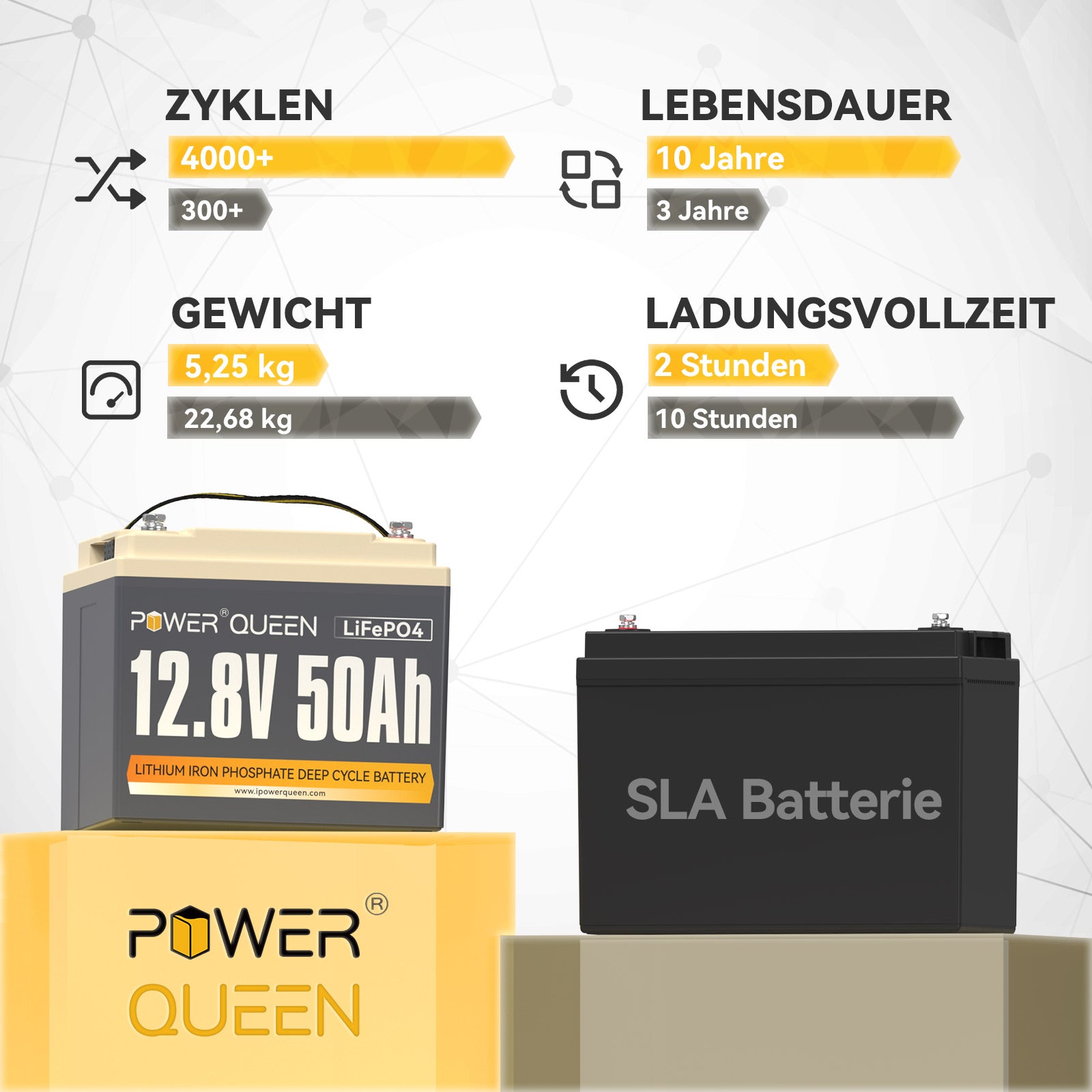Power Queen 12,8V 50Ah LiFePO4 Batterie, Eingebautes 50A BMS