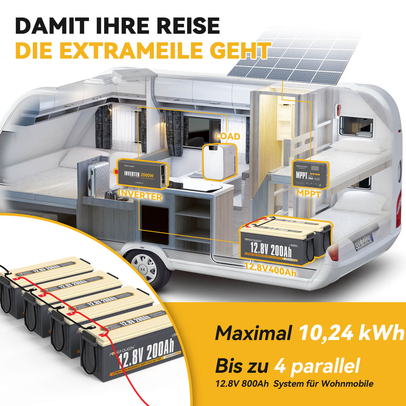 Wohnmobil Batterien