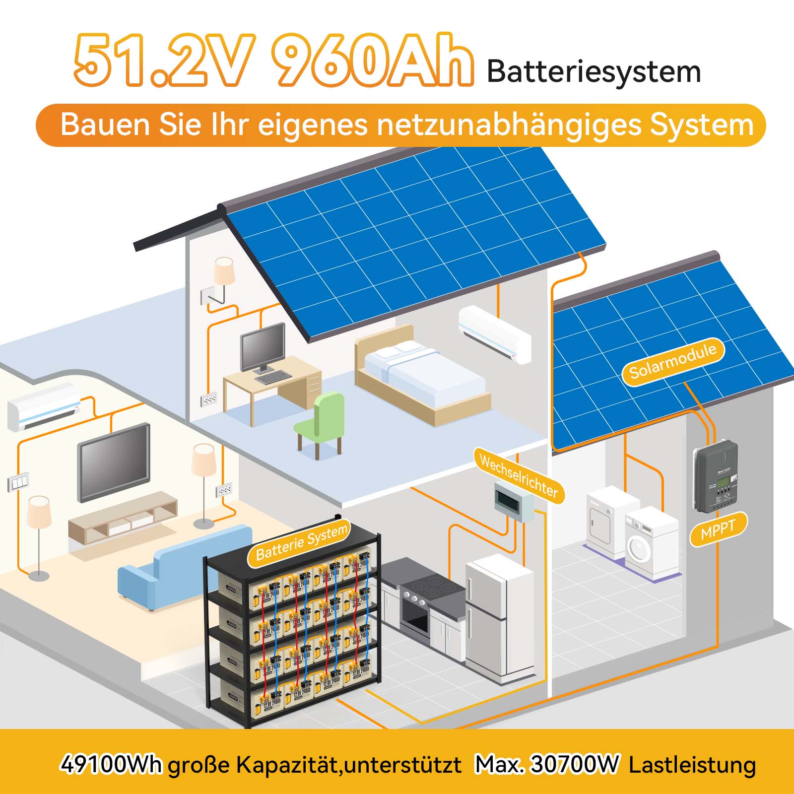 Batería Power Queen LiFePO4 de 12V 240Ah, BMS de 150A incorporado