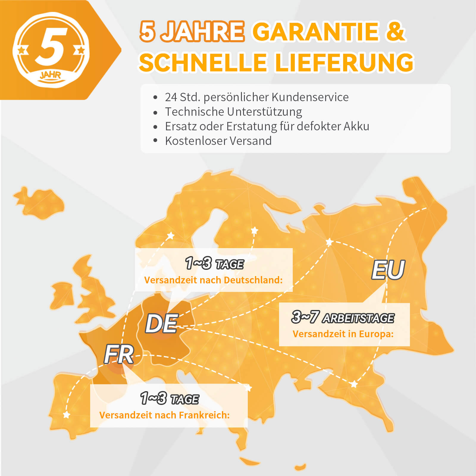 5 Jahre Garantie, Shnelle Lieferung