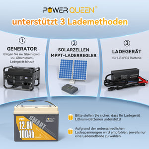 3 Lademethoden, Generator, Solaranlagen, MPPT, Ladegerät