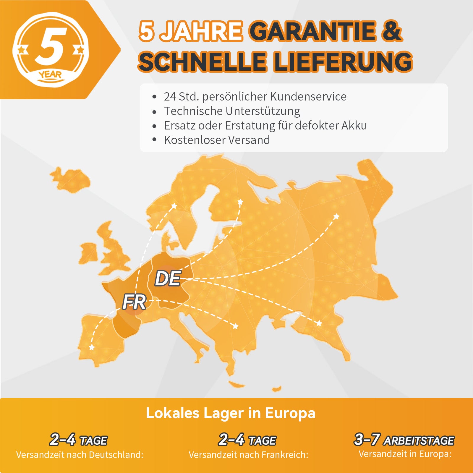 5 Jahre Garantie Shnelle Lieferung