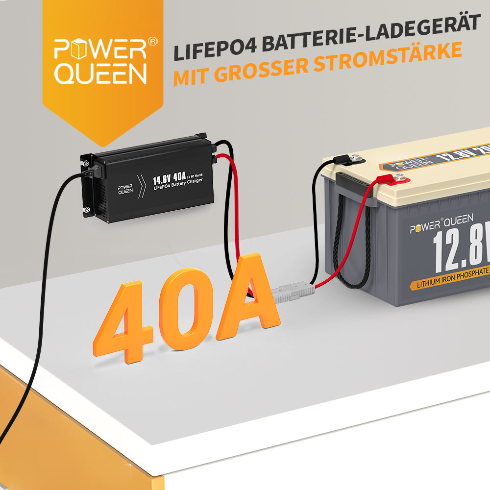 Power Queen 14,6V 40A LiFePO4 lader zonder handvat voor 12V LiFePO4 accu