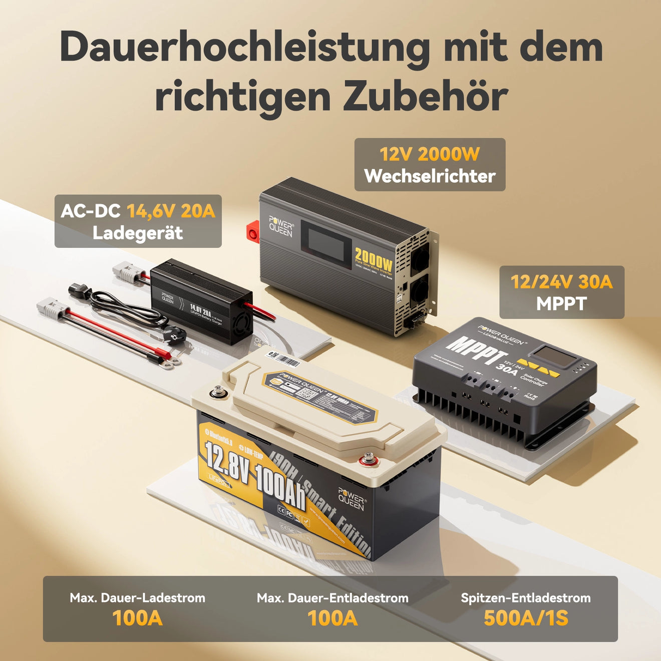 (0% VAT) Power Queen LiFePO4 12V 100Ah 190H Smart Motorhome Battery