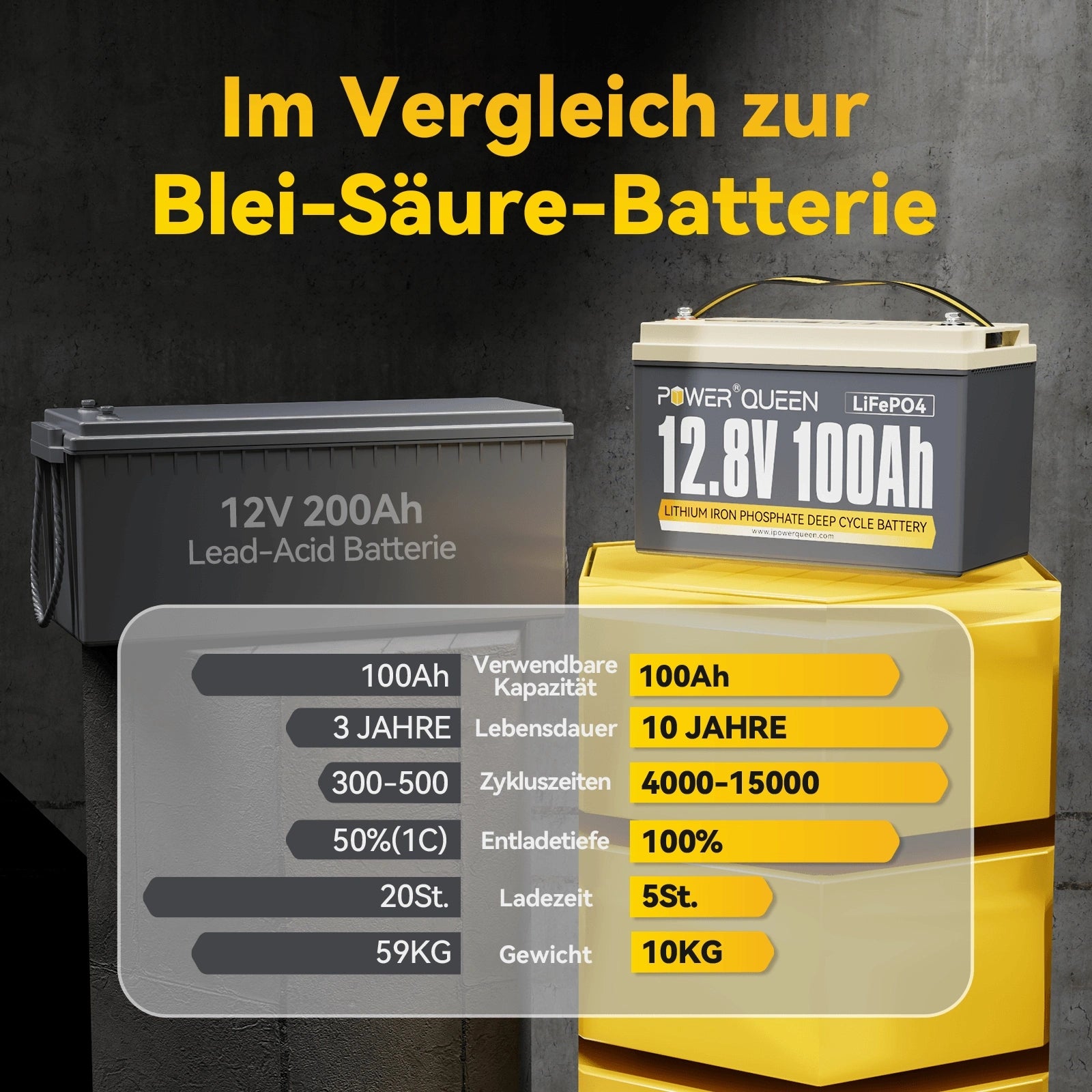 Bateria Power Queen 12V 100Ah LiFePO4, 100A BMS integrada