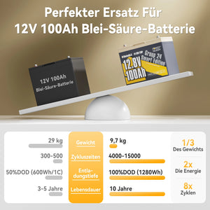 Power Queen 12V 100Ah Gruppe 24 Smart LiFePO4 Batterie perfekter Ersatz 12V 100Ah Blei-Säure-Batterie