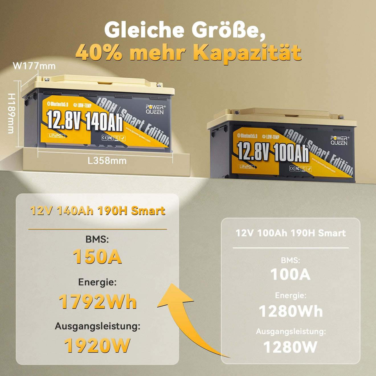 Power Queen 12V 140Ah 190H Smart Wohnmobil Lithium Batterie mit Bluetooth
