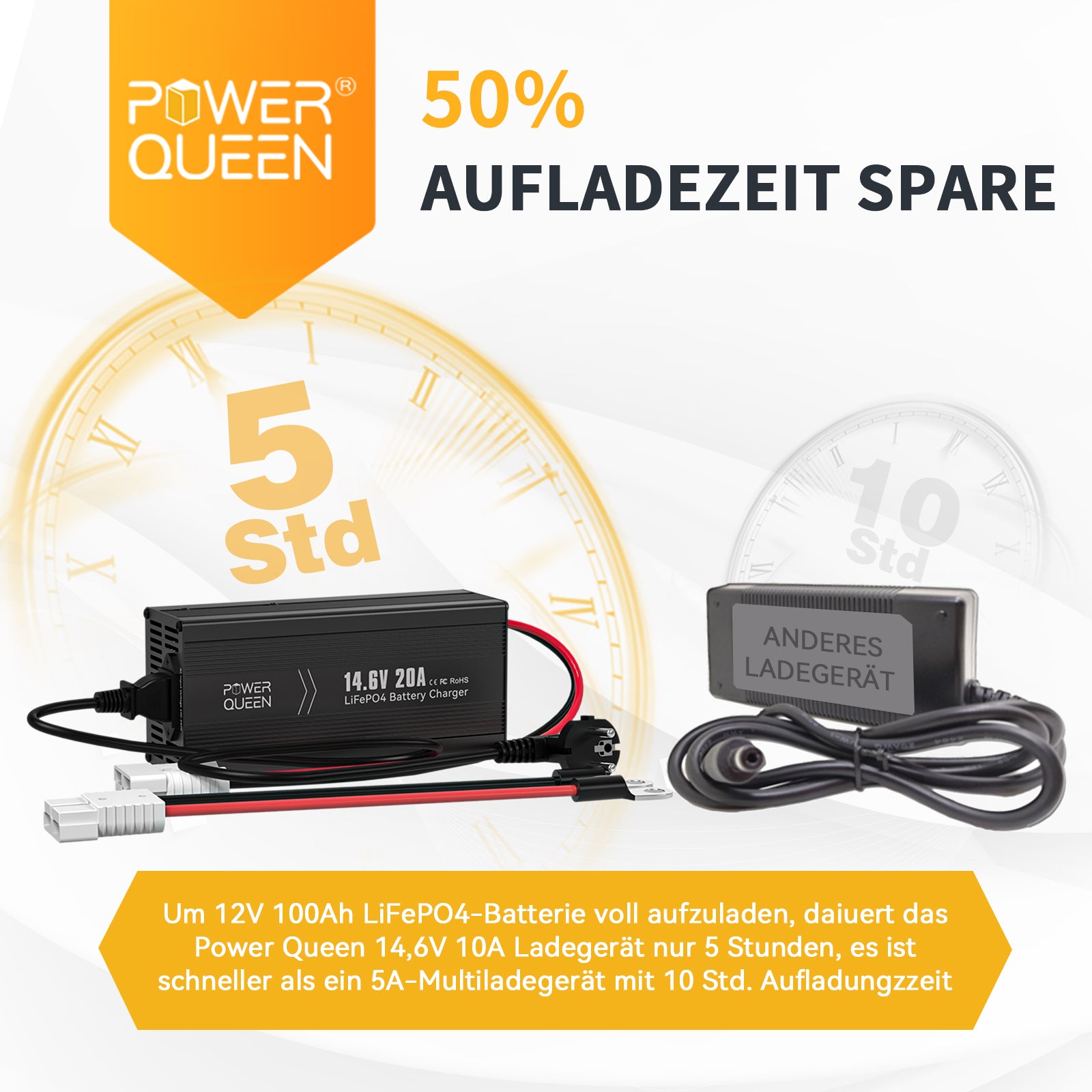 Power Queen 14.6V 20A LiFePO4 charger for 12V LiFePO4 battery