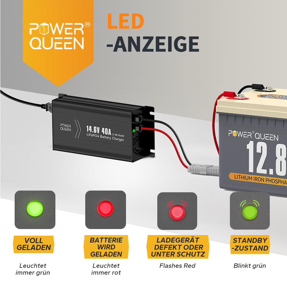 Power Queen 14,6V 40A LiFePO4 lader zonder handvat voor 12V LiFePO4 accu