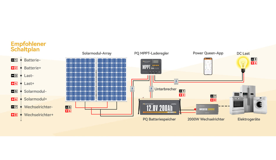 Power Queen Maximum Power Point Tracking (MPPT)