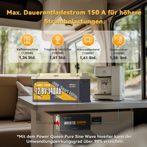Power Queen 12V 140Ah 190H Smart Wohnmobil Lithium Batterie mit Bluetooth