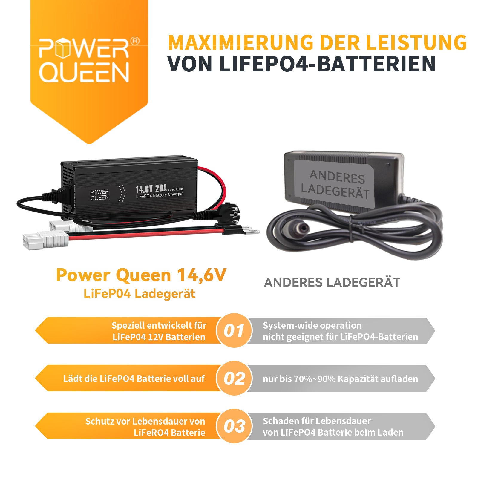 Carregador Power Queen 14,6V 20A LiFePO4 para bateria 12V LiFePO4