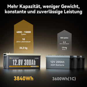Power Queen 12V 300Ah LiFePO4 Batterie, Integriertes 200A BMS