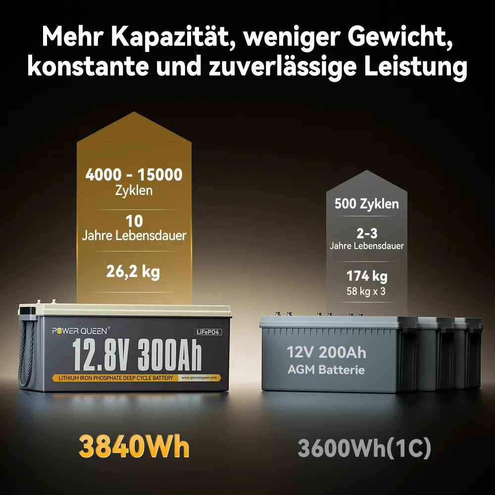 Mehr_Kapazitat_weniger_Gewicht_konstante_und_zuverlassige_Leistung