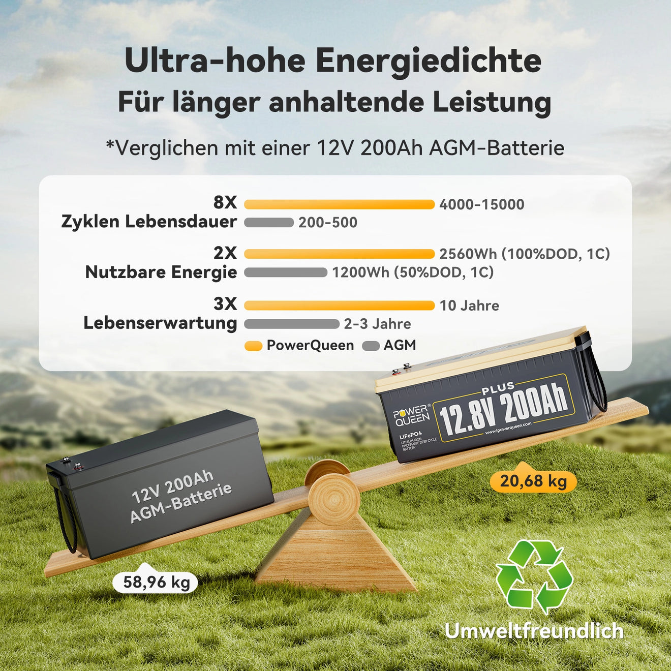 Power Queen 12V 200Ah Plus LiFePO4 Batterie, Eingebautes 200A BMS