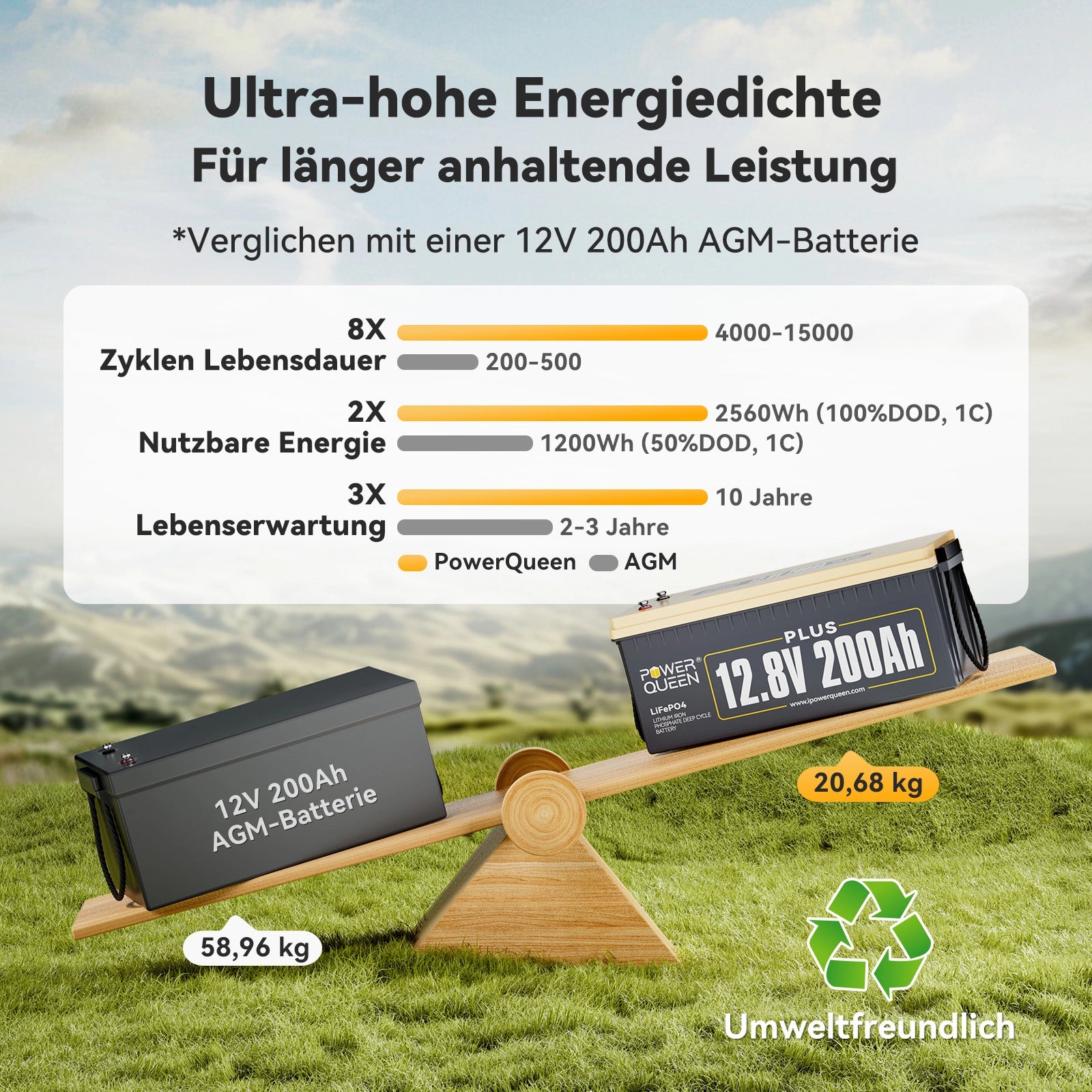 Batterie Power Queen 12 V 200 Ah Plus LiFePO4, BMS 200 A intégré