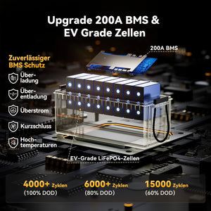 Power Queen 12V 200Ah Plus LiFePO4 Batterie, Eingebautes 200A BMS