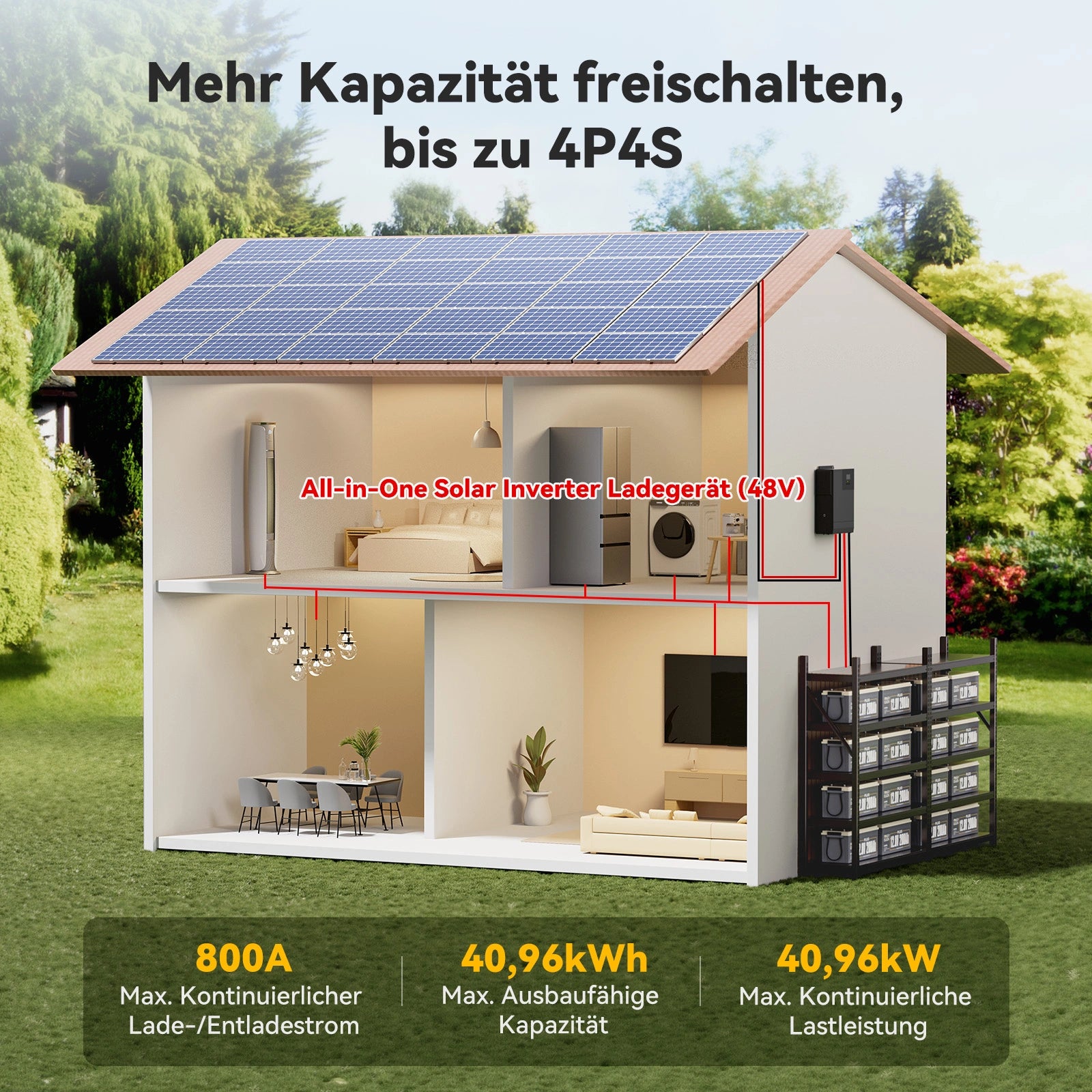 Batterie Power Queen 12 V 200 Ah Plus LiFePO4, BMS 200 A intégré