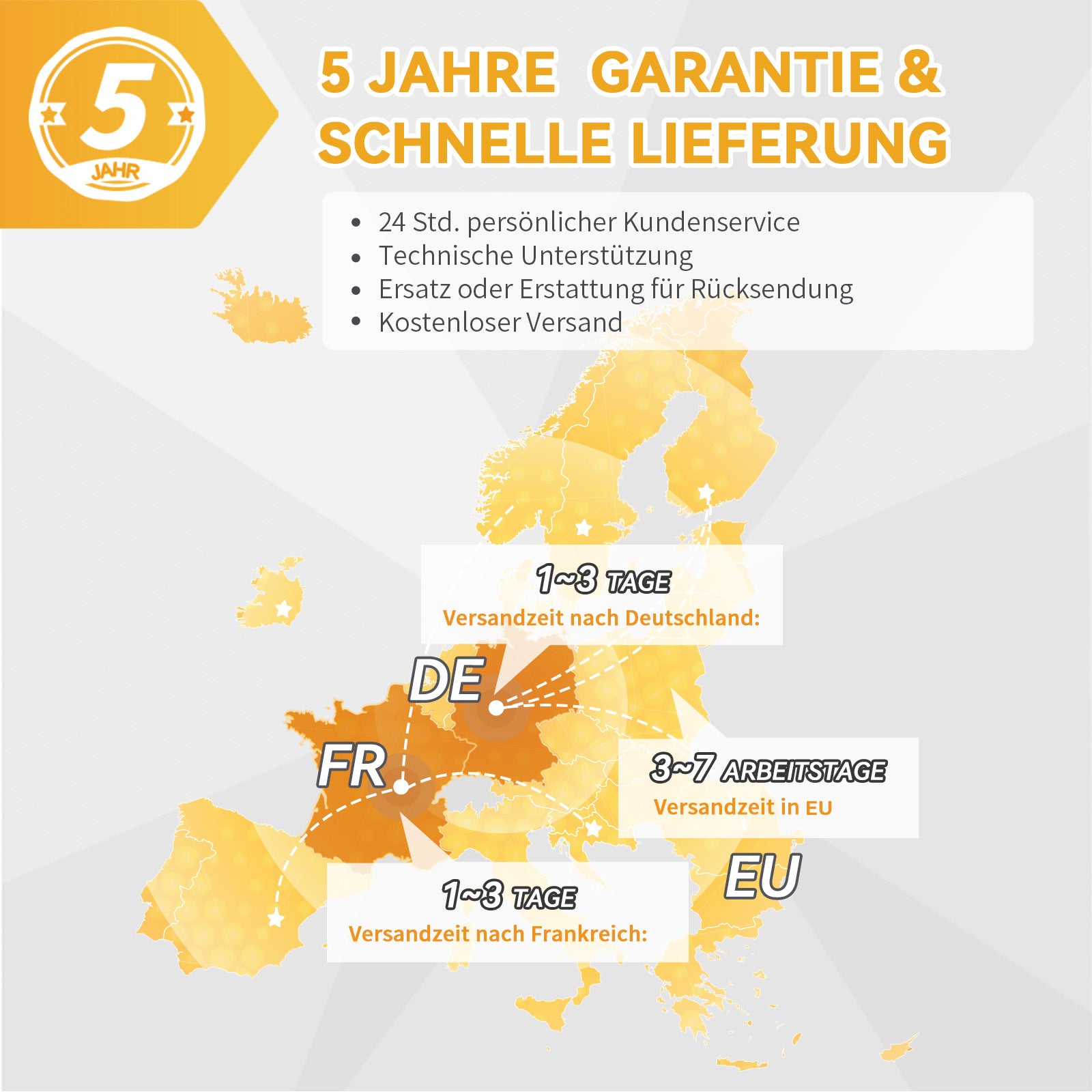 5 Jahre Garantie Shnelle Lieferung