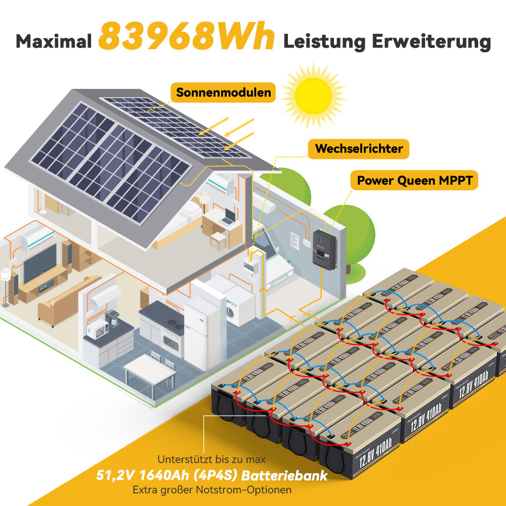 【0% MwSt.】Power Queen 12V 410Ah LiFePO4 Batterie, Eingebautes 250A BMS