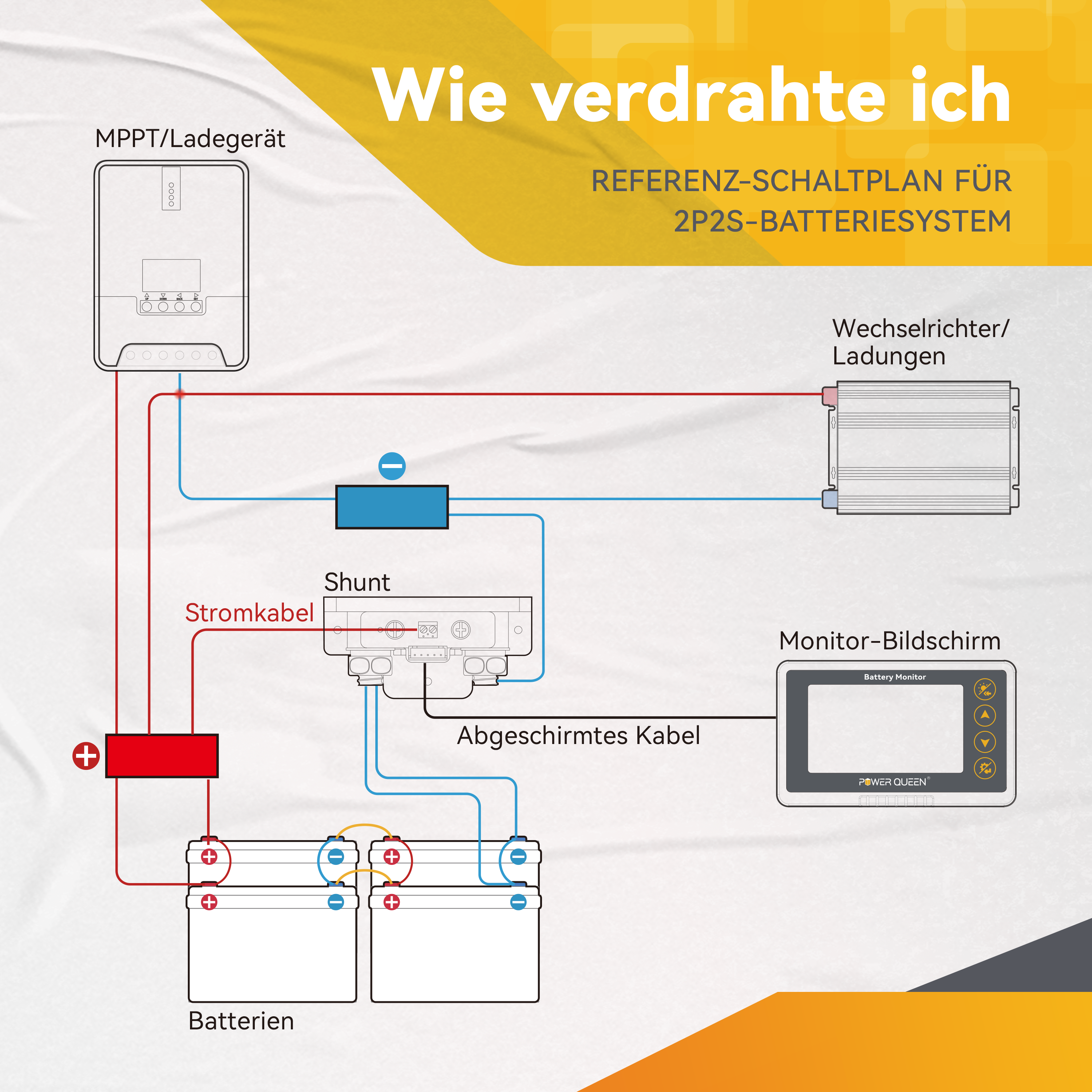 Power Queen 500A Batteriewächter mit Shunt, LCD-Anzeige