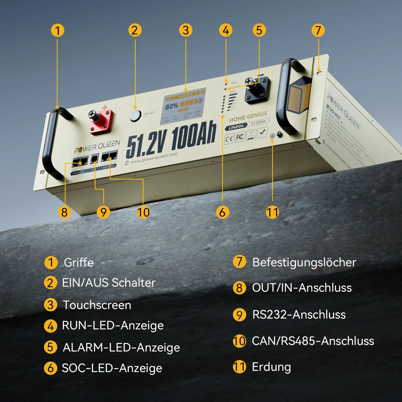 Power Queen LiFePO4 51,2V 100Ah Smart 3U serverrack zonnebatterij