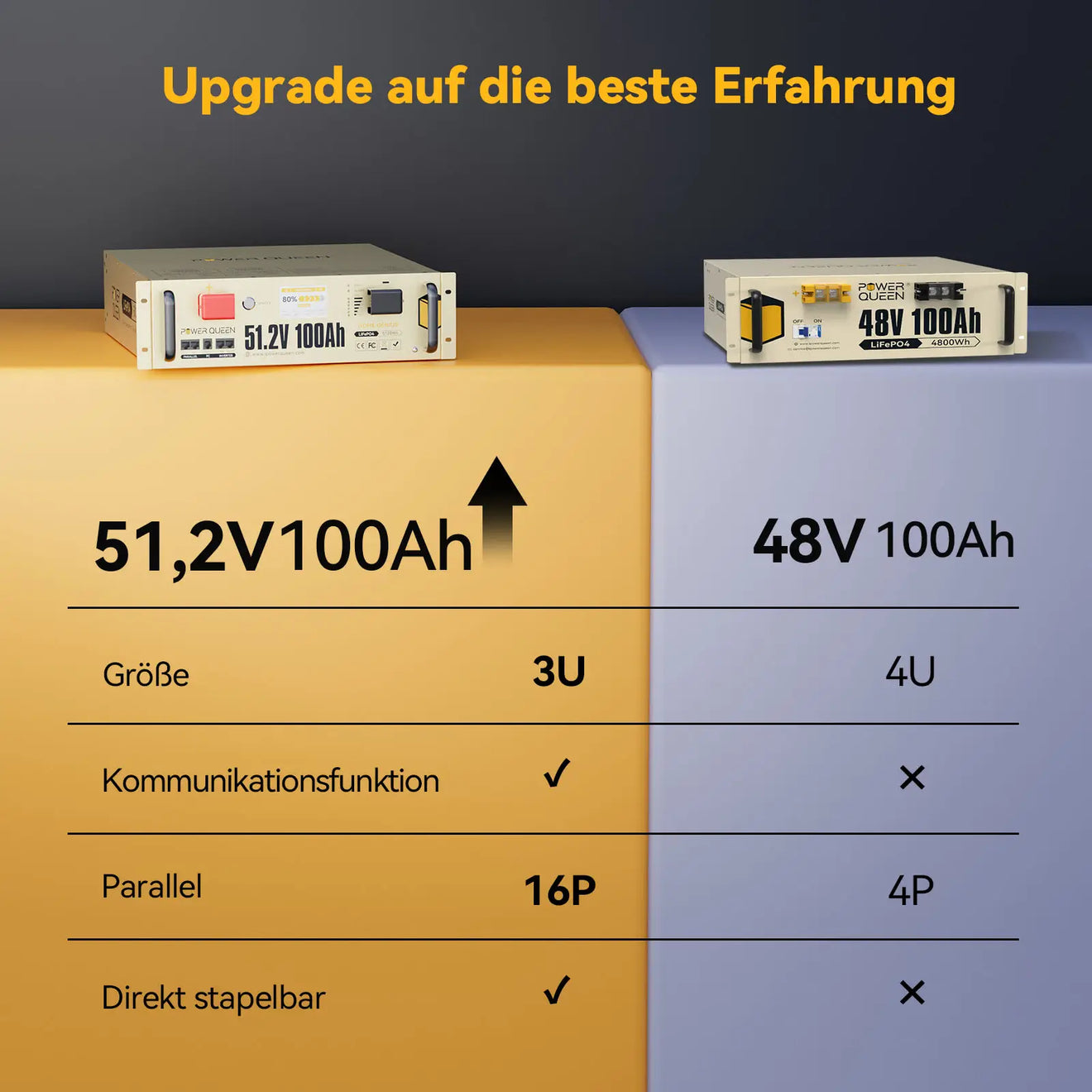 Power Queen LiFePO4 51,2V 100Ah Smart 3U serverrack zonnebatterij