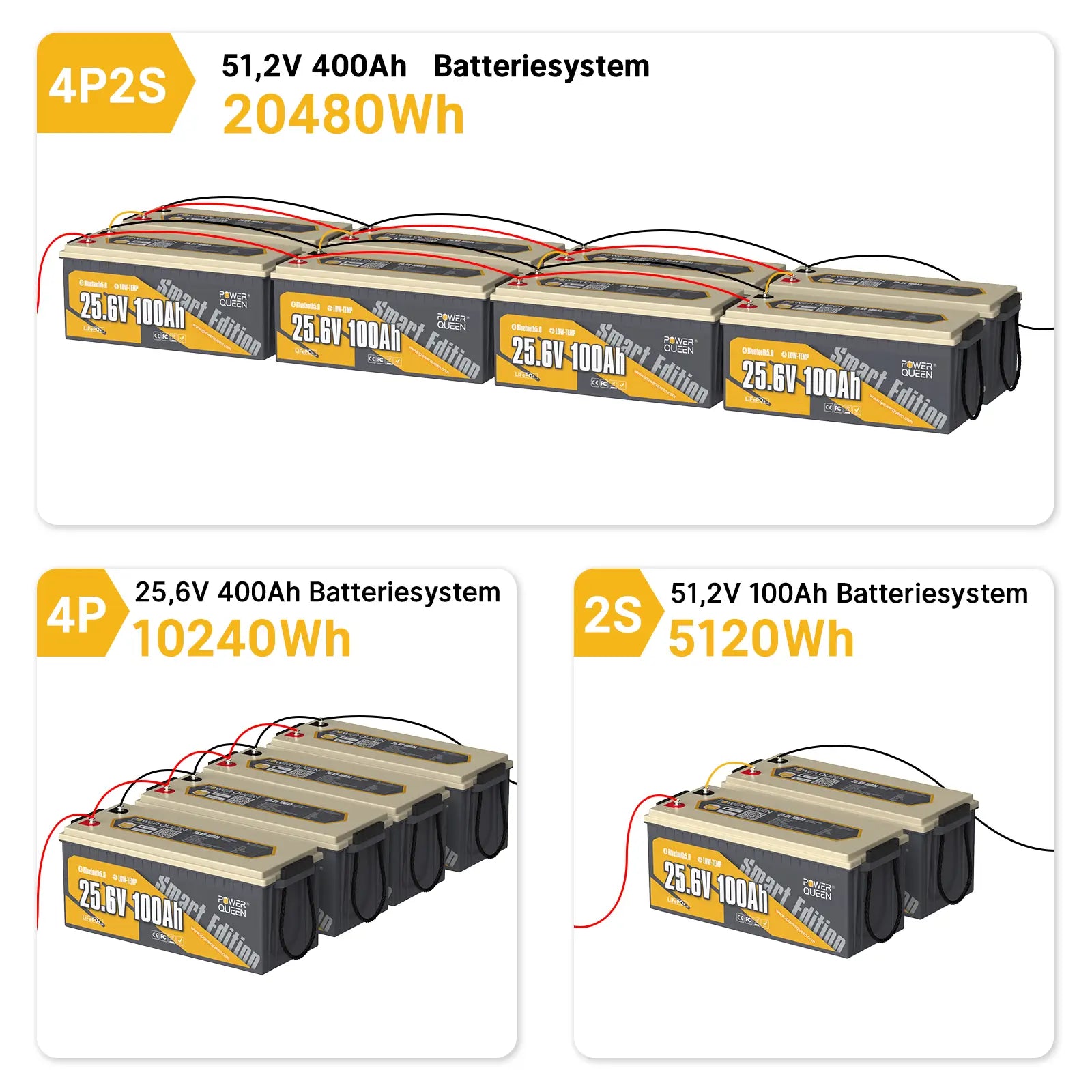 【0% MwSt.】Power Queen LiFePO4 24V 100Ah Smart Solarbatterie mit Bluetooth