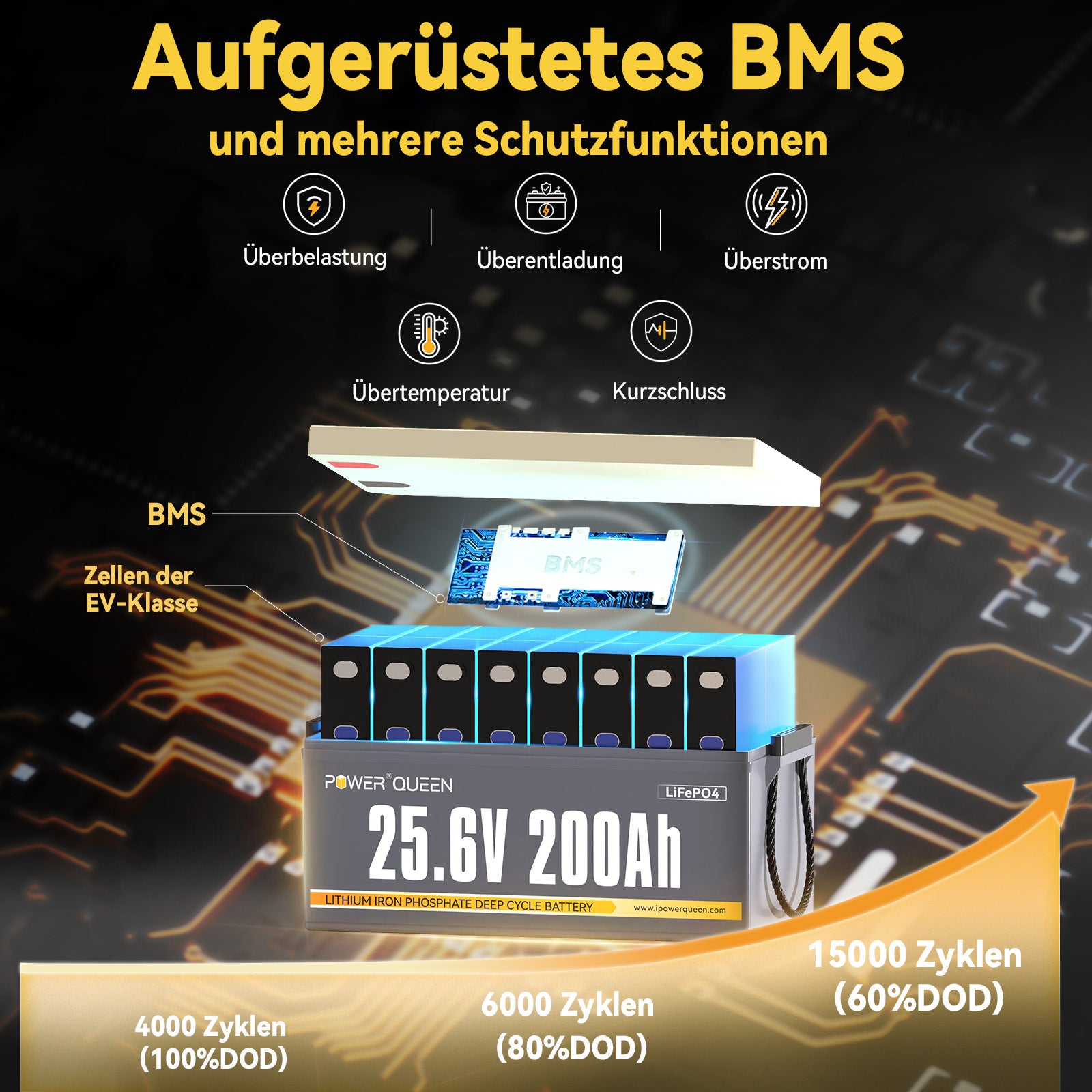 Power Queen 24V 200Ah LifePo4 Battery, costruita -in 200a bms