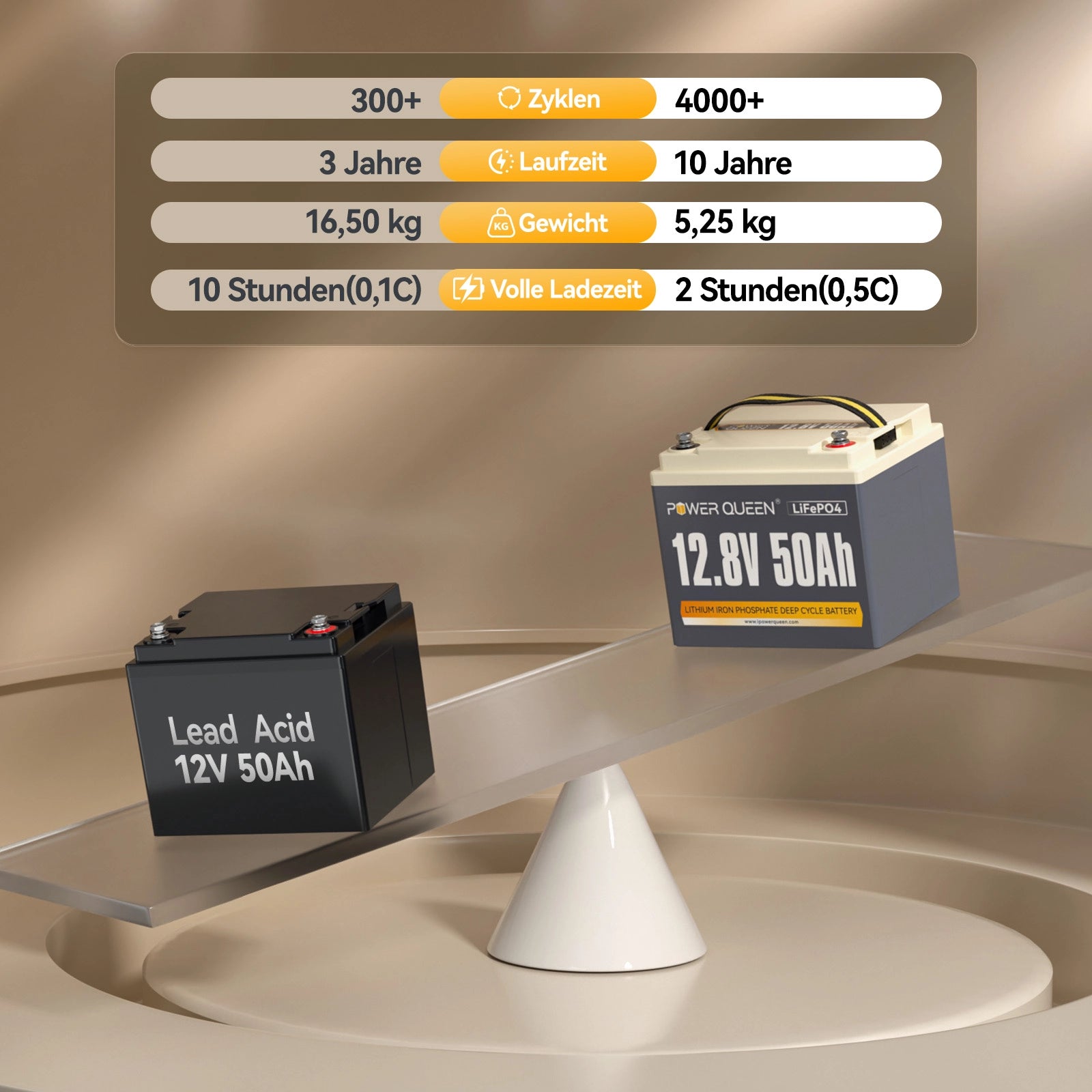 Bateria Power Queen 12V 50Ah LiFePO4, 50A BMS integrada