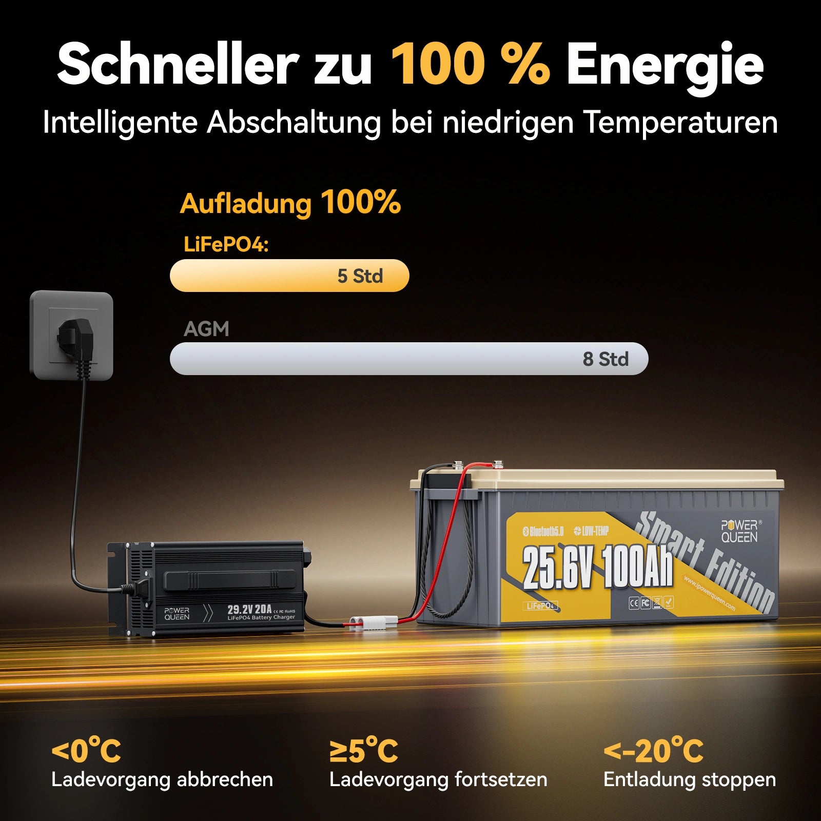 Power Queen LiFePO4 24V 100Ah slimme zonnebatterij met Bluetooth