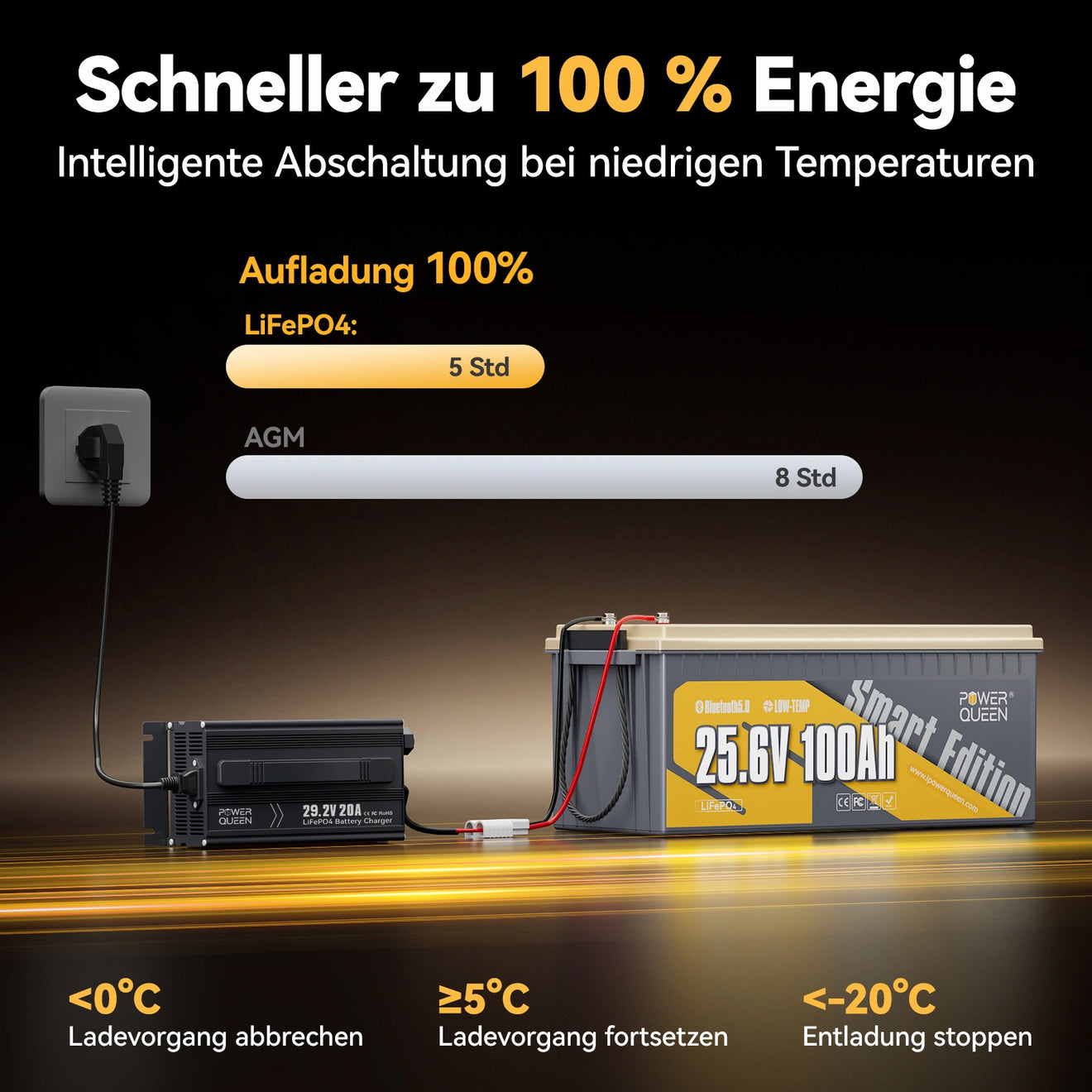 Power Queen LiFePO4 24V 100Ah Smart Solarbatterie mit Bluetooth