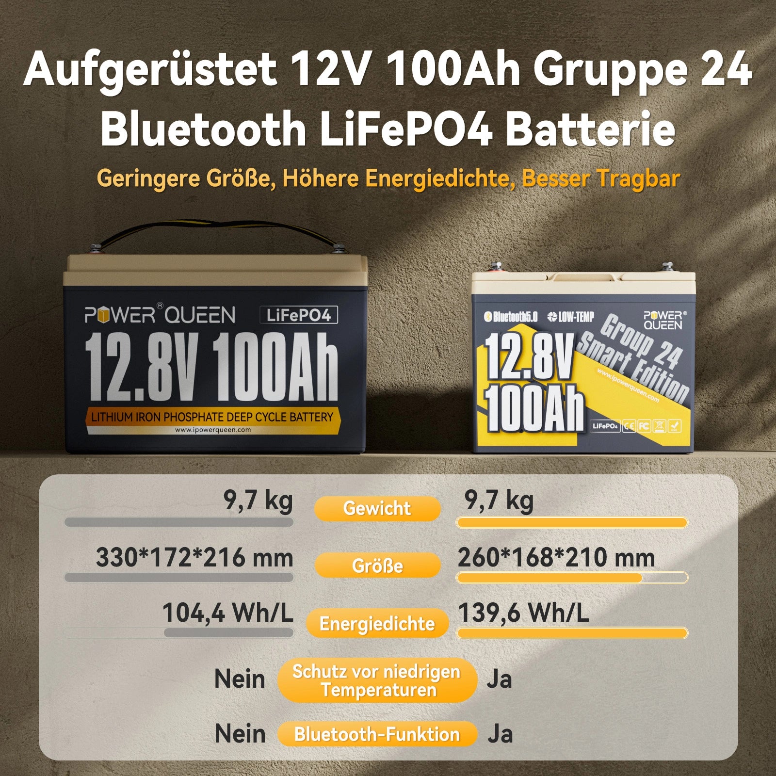 【0% MwSt.】Power Queen 12V 100Ah Gruppe 24 Smart LiFePO4 Batterie mit Bluetooth