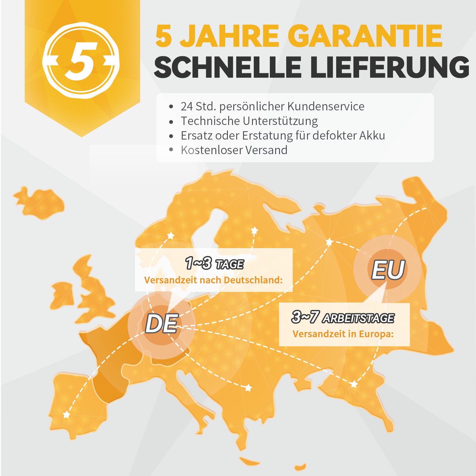 5 Jahre Garantie, Schnelle Lieferung