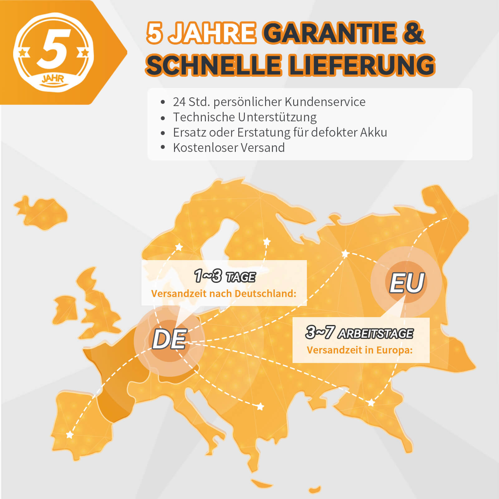 5 Jahre Garantie & Schnelle Lieferung